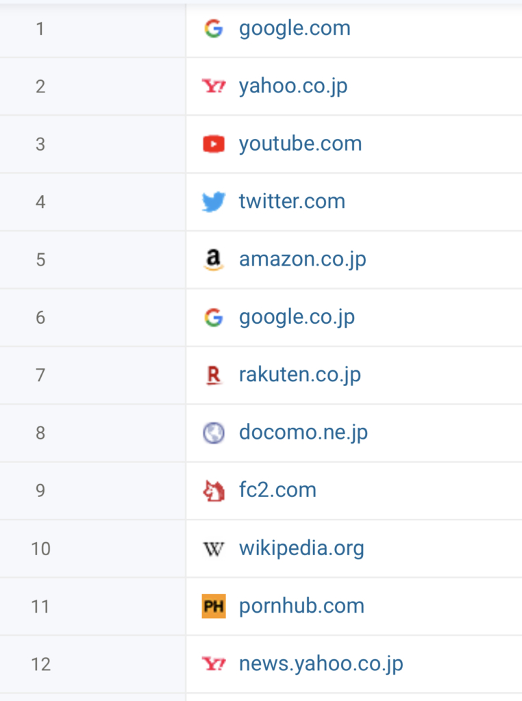 アクセスランキング