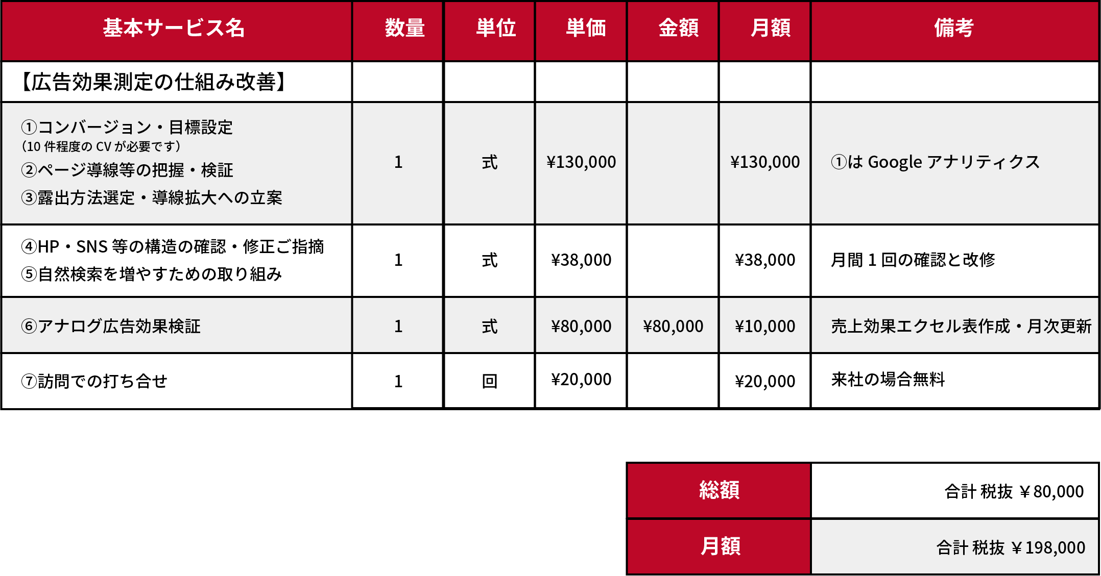効果事例表