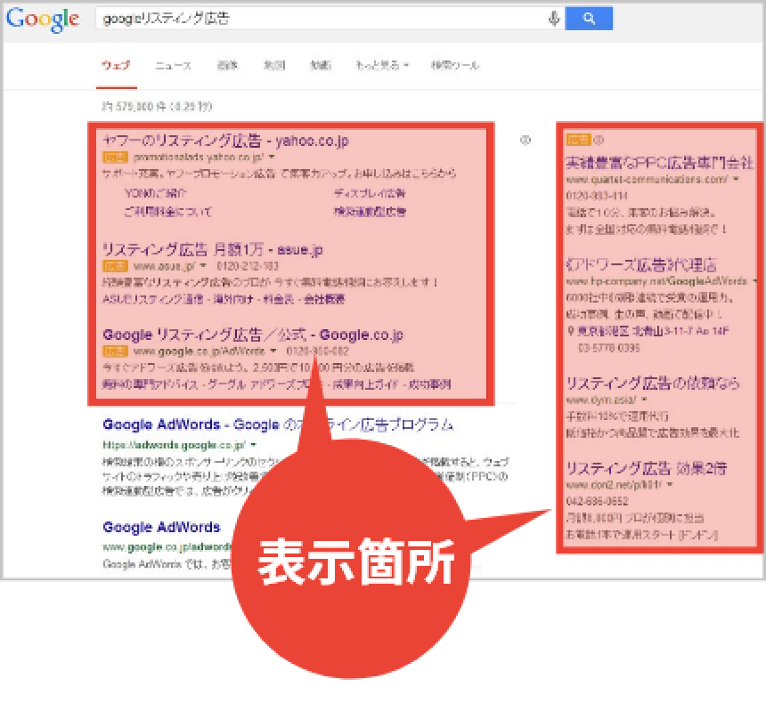 表示箇所