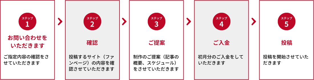 ご注文までのステップ