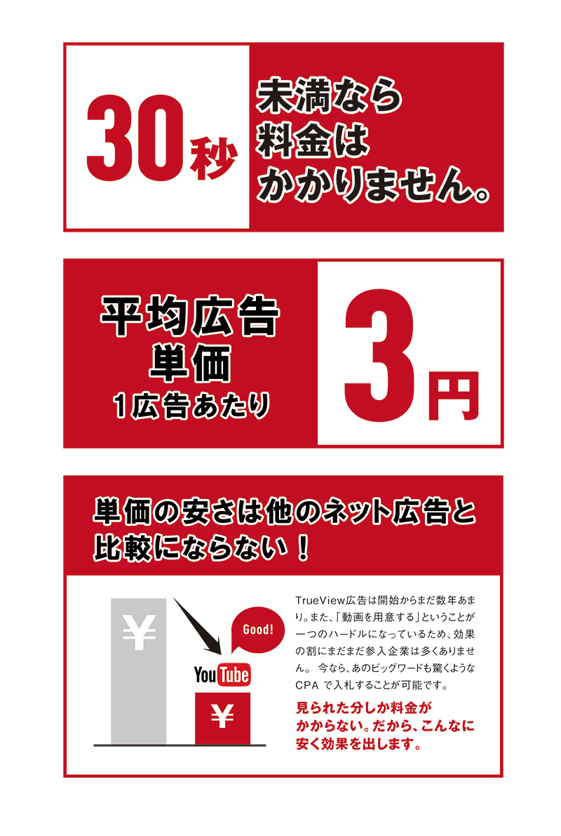 Youtube動画広告