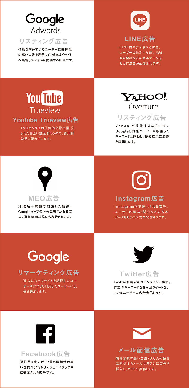 ポートフォリオ