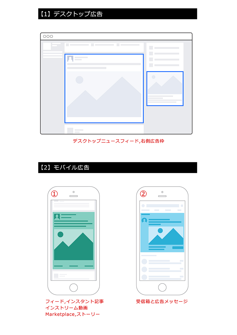 FB配置説明