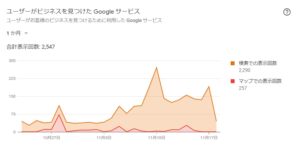 グーグルマップ